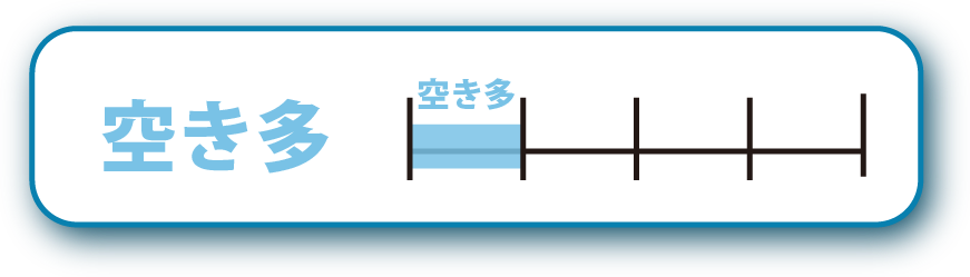 空き多